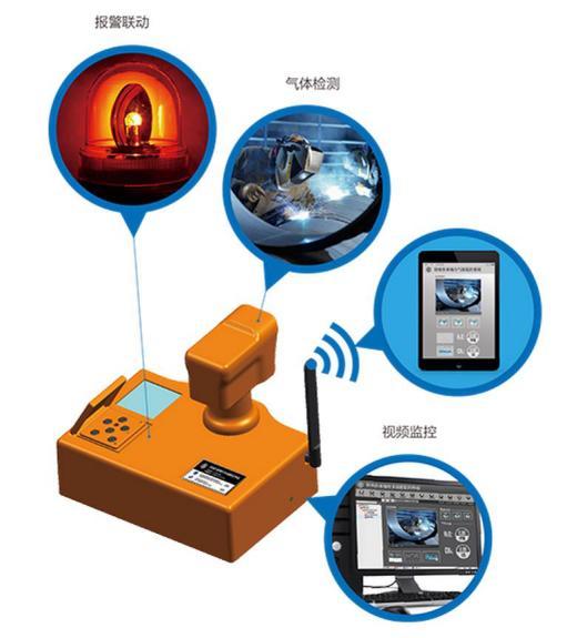 安全生產領域多功能監控終端安監寶問世